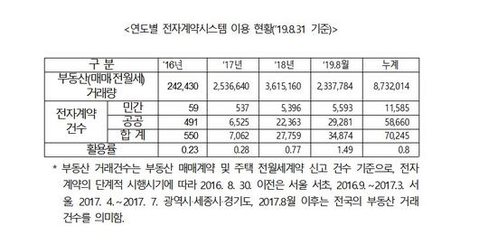 이투데이