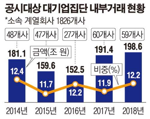 이투데이