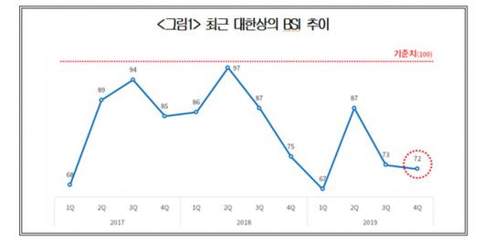 이투데이