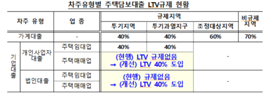 이투데이