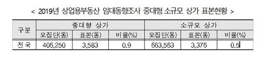 이투데이