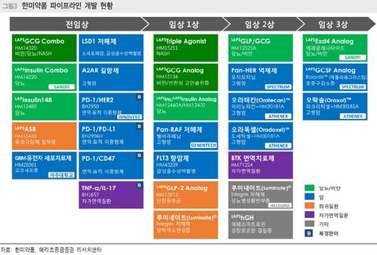 이투데이