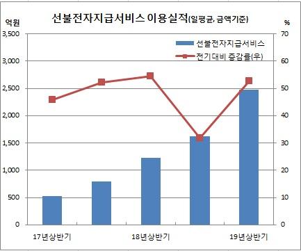 이투데이