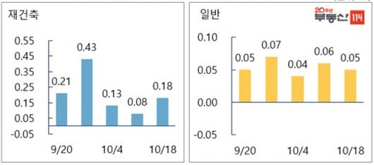 이투데이