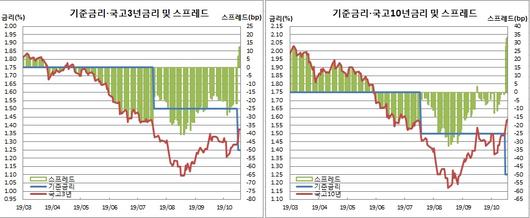 이투데이