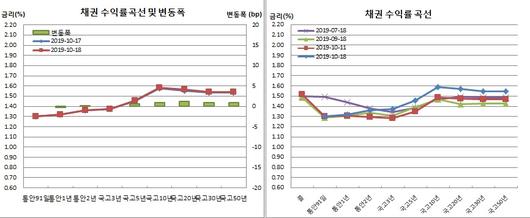 이투데이