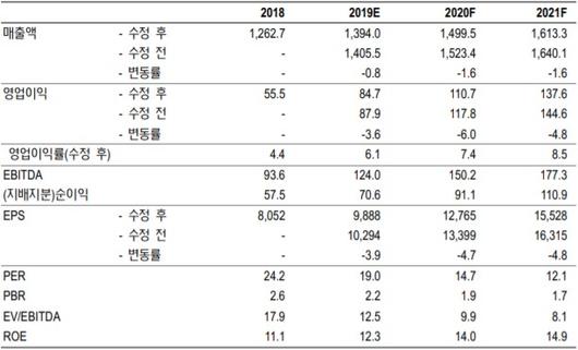 이투데이