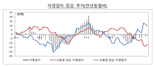 이투데이