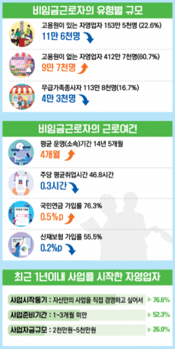 이투데이