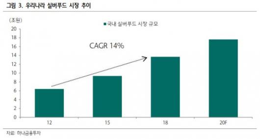 이투데이