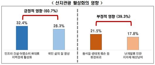 이투데이