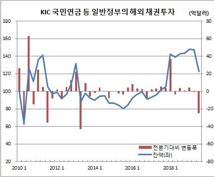 이투데이