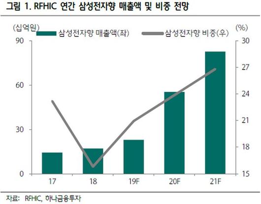 이투데이