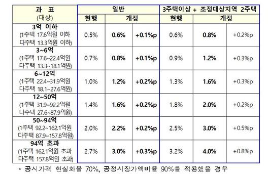 이투데이