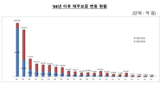 이투데이