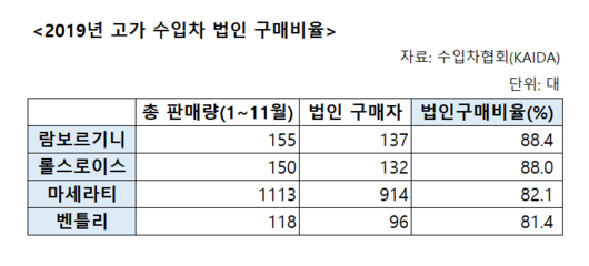 이투데이