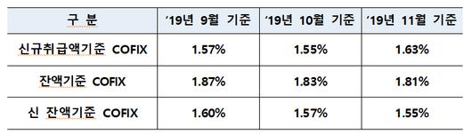 이투데이