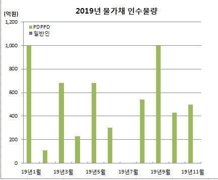 이투데이