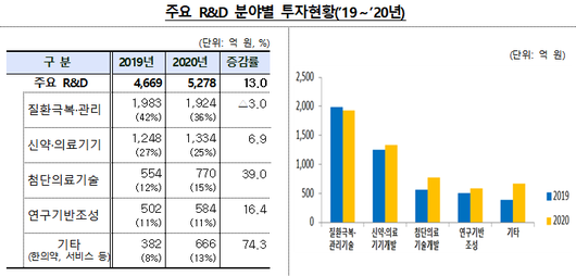 이투데이