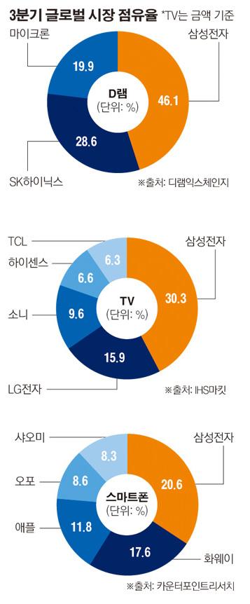 이투데이