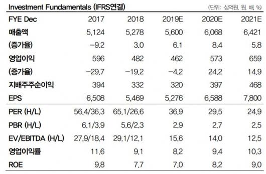 이투데이