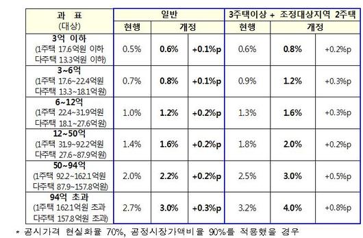 이투데이