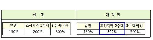 이투데이