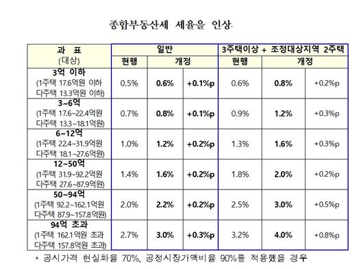 이투데이