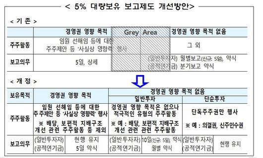 이투데이