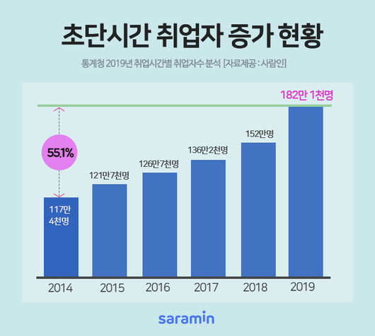 이투데이