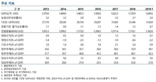 이투데이