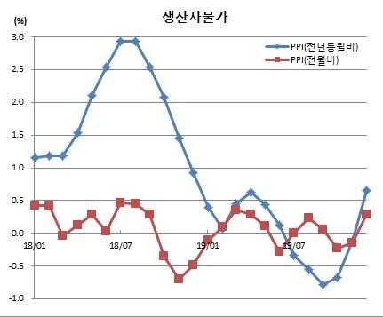 이투데이