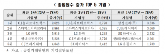 이투데이