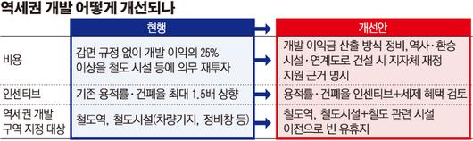 이투데이