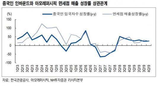 이투데이