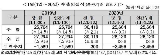 이투데이