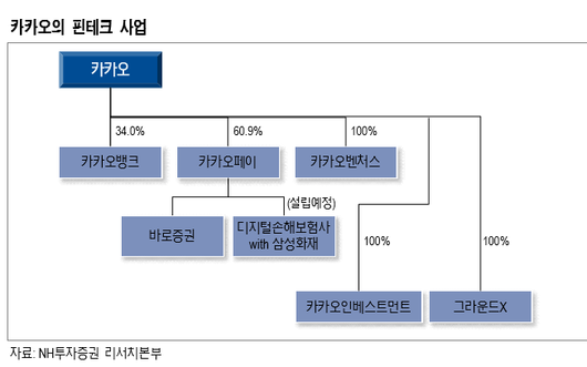 이투데이