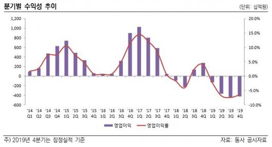 이투데이