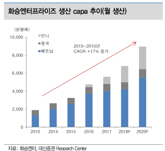 이투데이