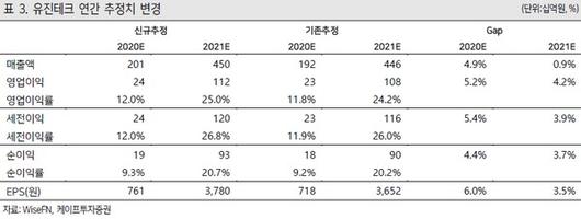 이투데이