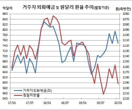 이투데이