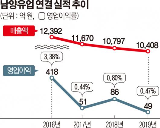 이투데이