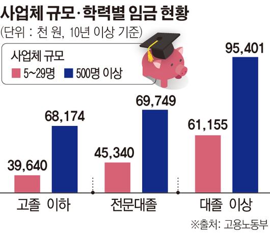 이투데이