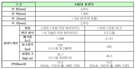 이투데이