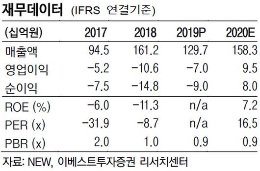 이투데이