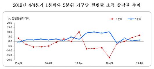 이투데이