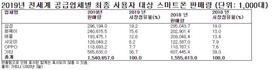 이투데이