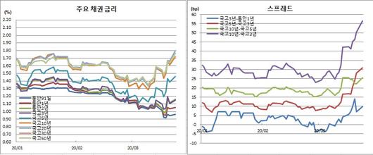 이투데이