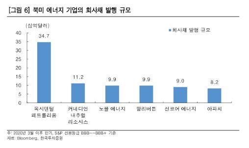 이투데이