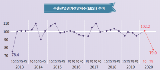 이투데이